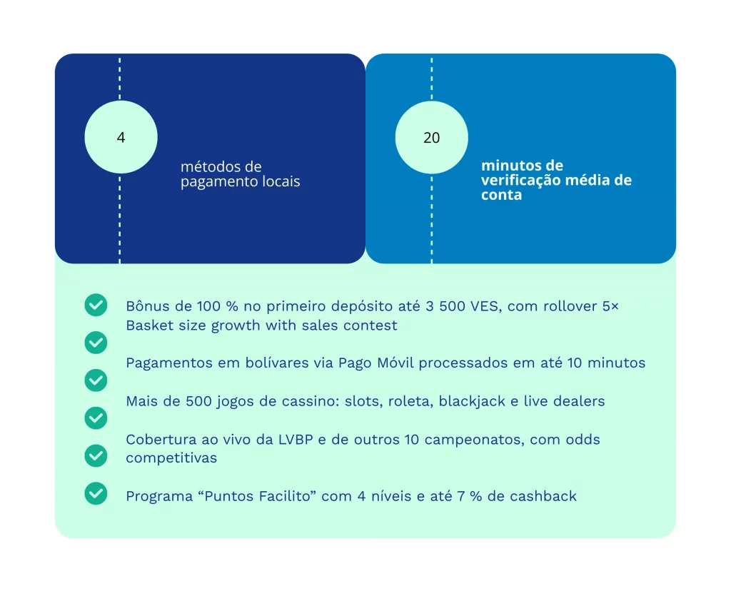 Facilitobet en Venezuela: guía completa para usuarios